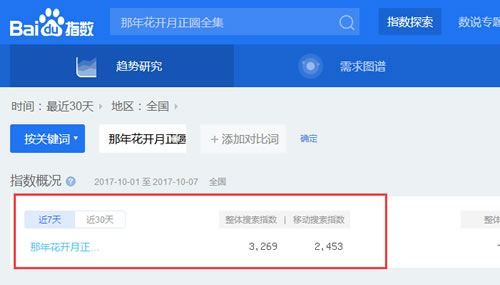  SEO實戰(zhàn)干貨：利用高權(quán)重網(wǎng)站借力操作關(guān)鍵詞快速排名！ 經(jīng)驗心得 第2張